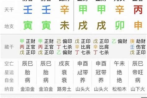 生辰八字怎麼查|生辰八字算命